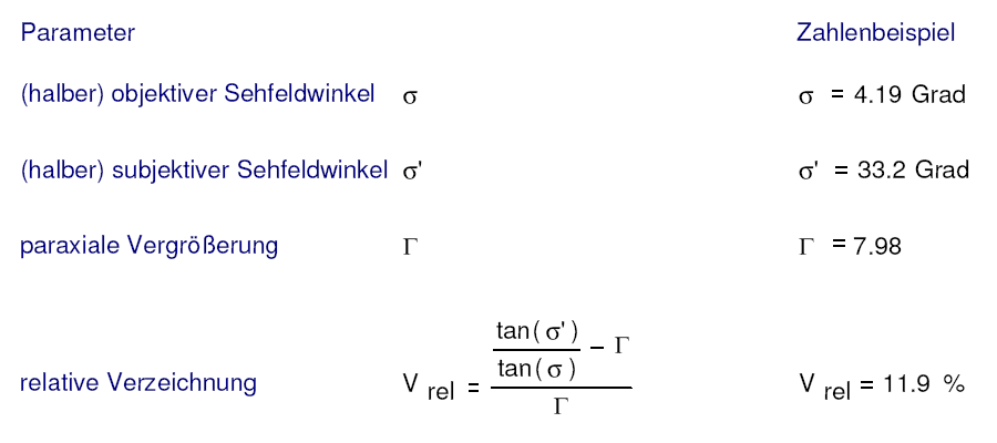 Formel zur Berechnung der relativen Verzeichnung aus objektivem uns subjektivem Sehfeldwinkel